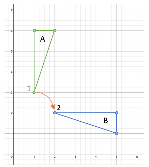 4.3 E) Rotation: Finding – Transformations – Edexcel GCSE Maths Higher -  Elevise