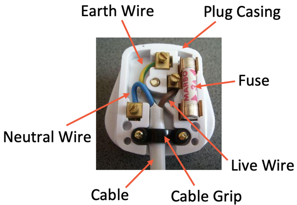 P2 J) Electricity in the Home – AQA Physics - Elevise