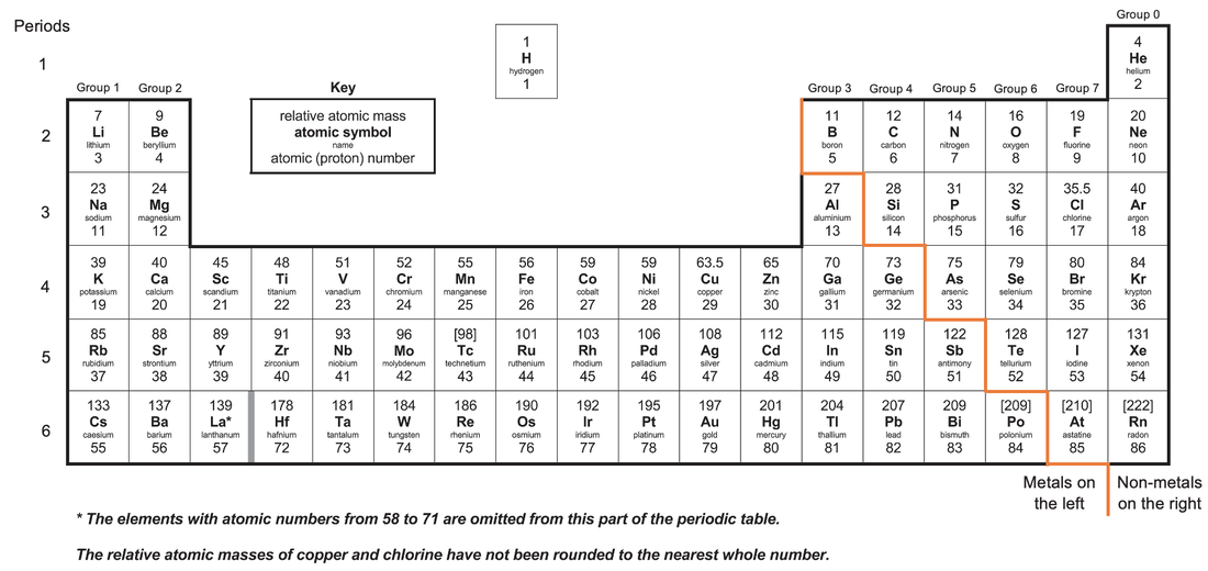 metals on the periodic table list