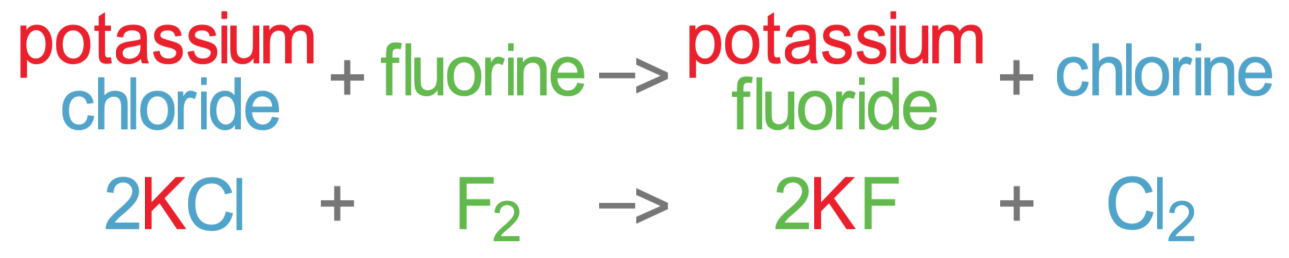 fluorine reactivity