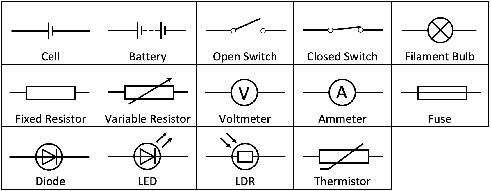 Circuit Components - Cell, Switch, Bulbs, Connecting Wires